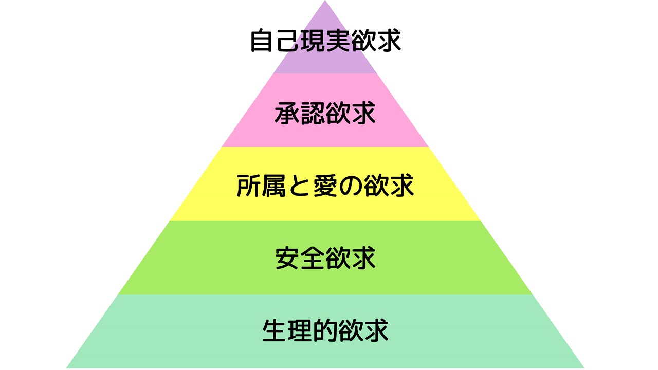 承認欲求の強い人に疲れる 承認欲求の強い人との付き合い方 Keicyablog